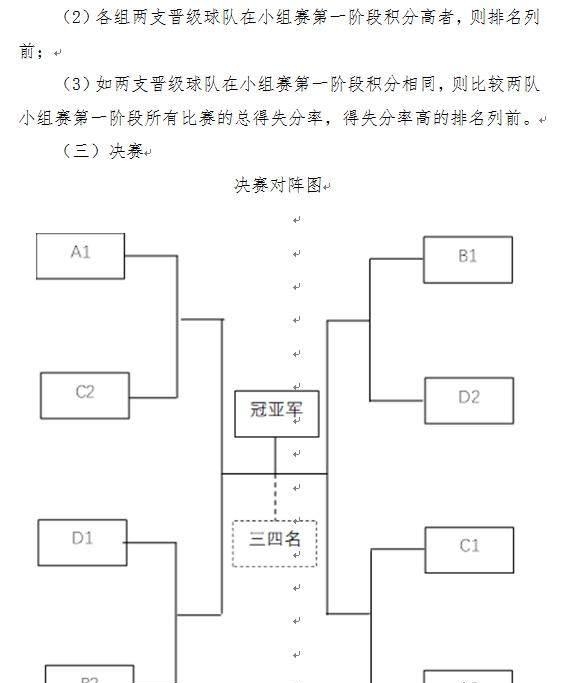 包含联盟新政策推出,球员需及早了解规程的词条 包含联盟新政策推出,球员需及早了解规程的词条
